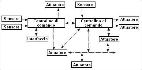 Architettura-mista-domotica